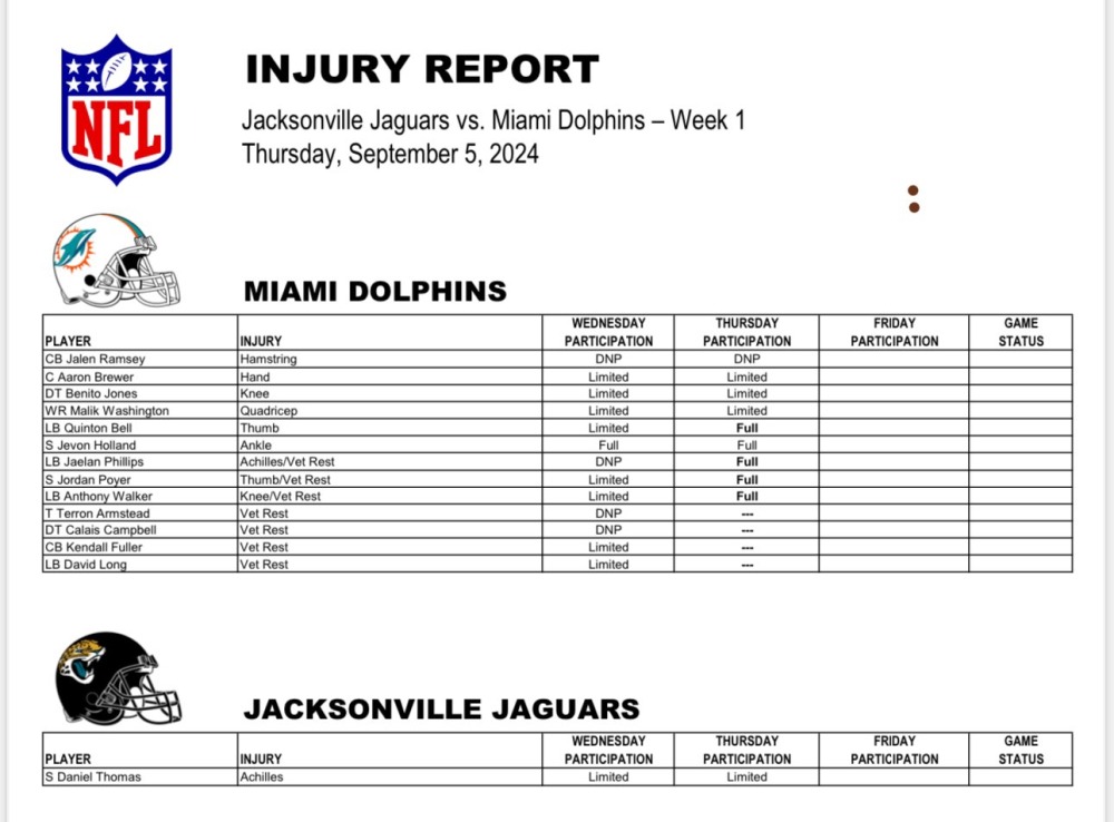 Miami Dolphins Thursday Injury Report and Updates – Five Reasons Sports ...